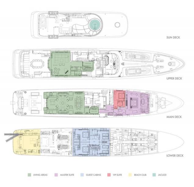 yacht Turquoise