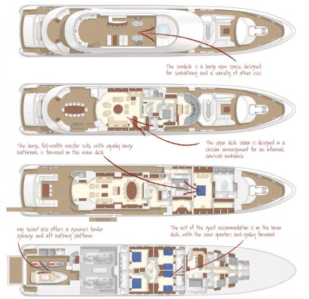 yacht My Secret