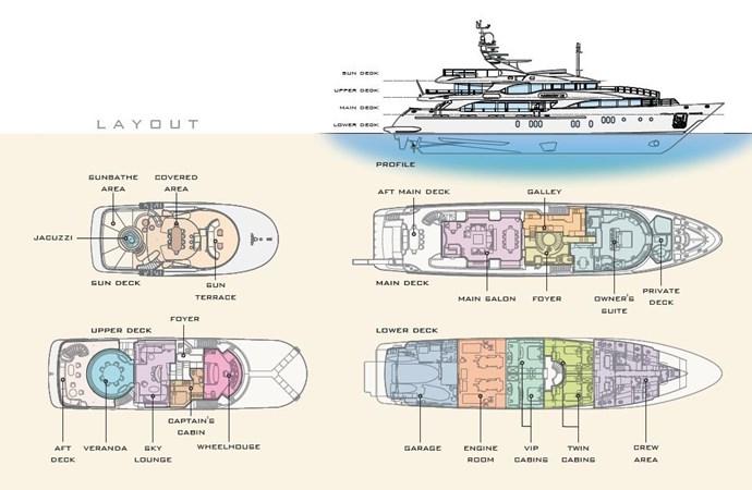 yacht Harmony III