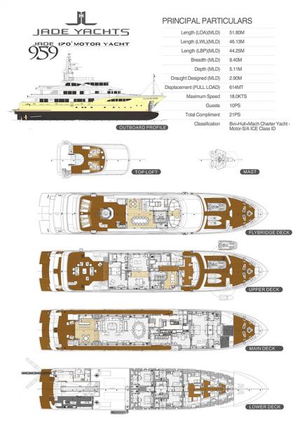 yacht Jade 959