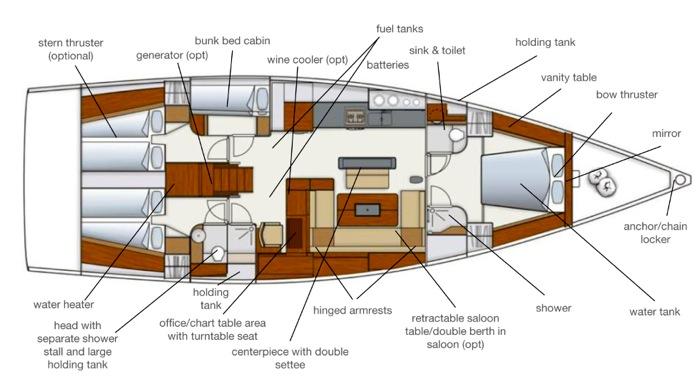 yacht Relativity