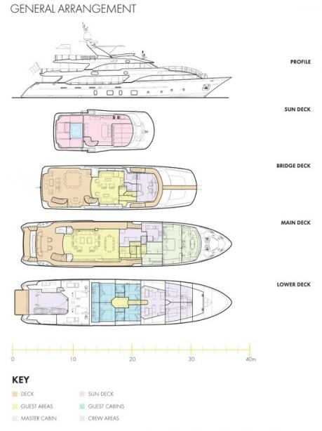 yacht Dynar