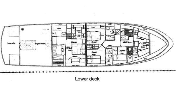 yacht History